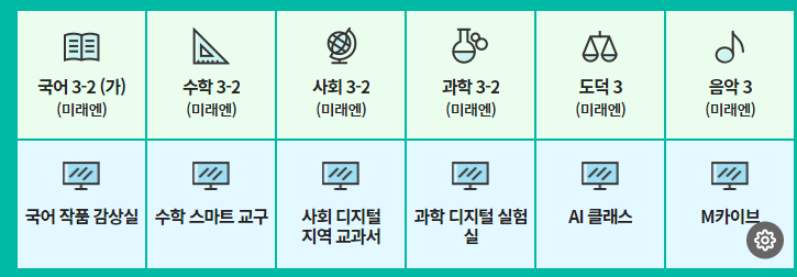 미래엔 엠터치 교과서 초등 과목