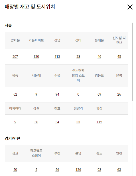 전국 매장별 재고 및 도서위치 안내