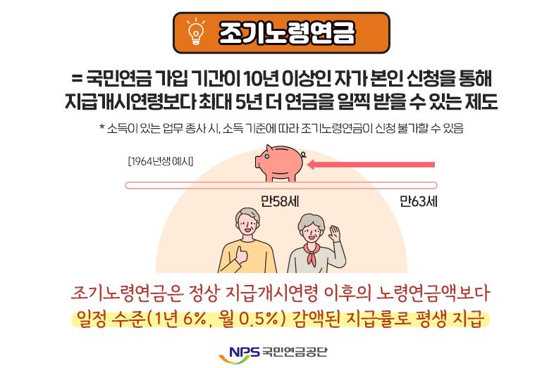 국민연금 조기수령 조기노령연금 안내