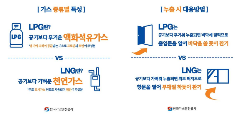 LPG LNG 차이