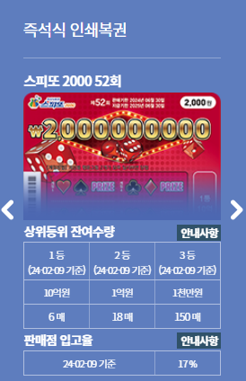 스피또 2000 출고율