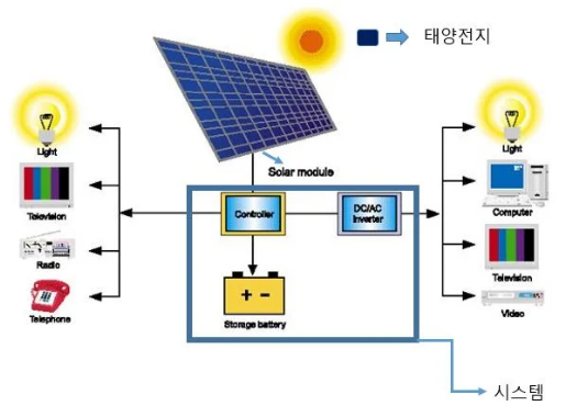 태양광 인버터 원리