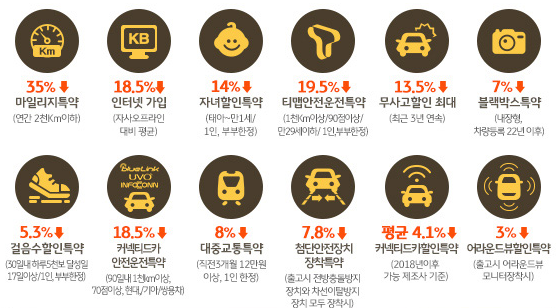 KB 다이렉트 자동차보험 사고접수, 긴급출동 안내